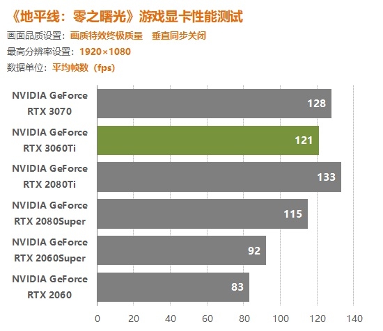 2万元买了gtx1080显卡，尽享最新游戏畅玩乐趣  第3张