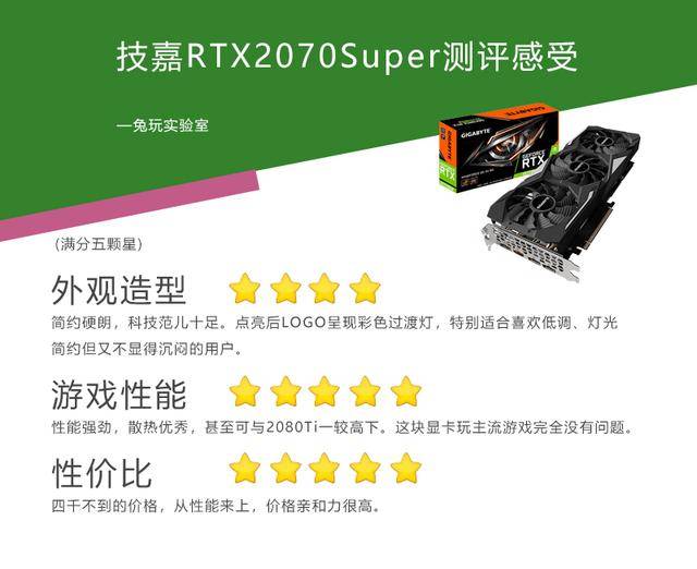 2万元买了gtx1080显卡，尽享最新游戏畅玩乐趣  第7张