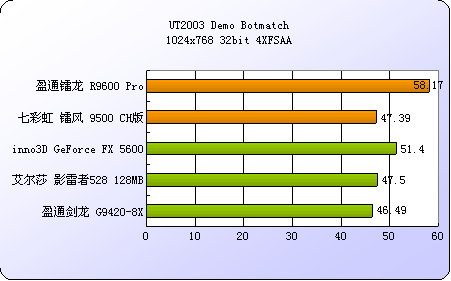 绝世神器：gtx1050/1050Ti显卡测评  第2张