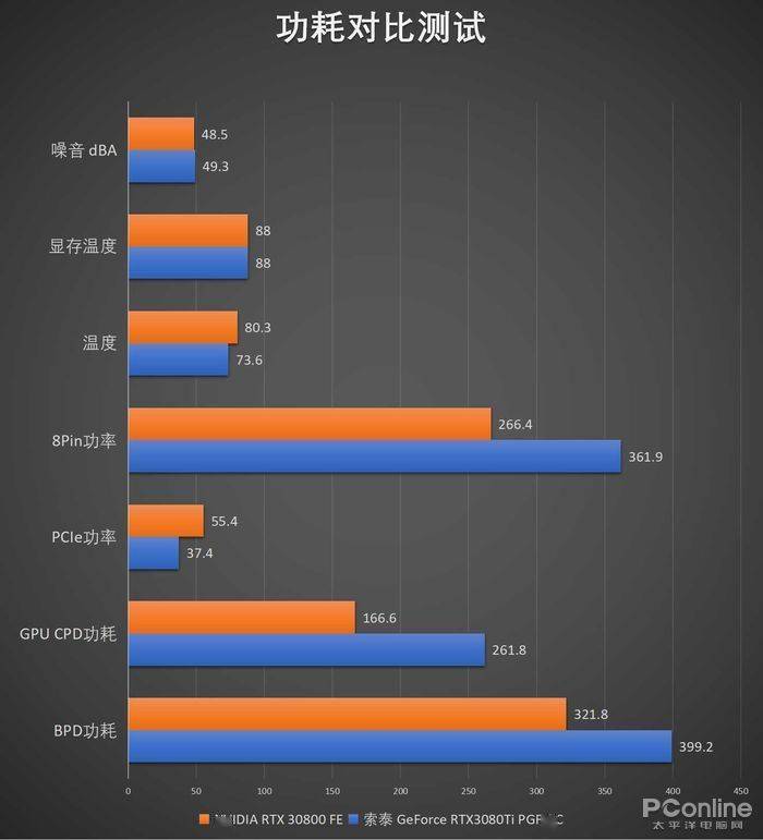 绝世神器：gtx1050/1050Ti显卡测评  第4张