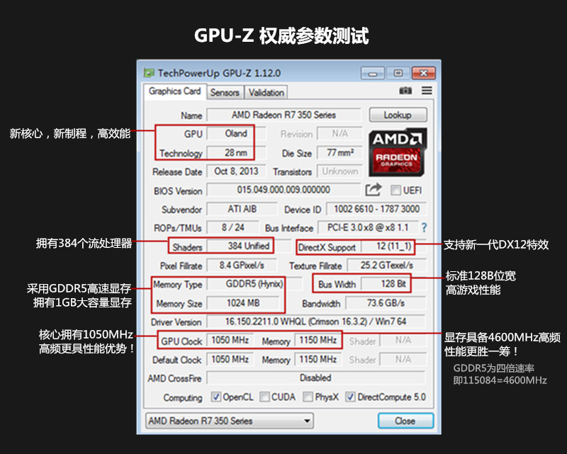 gtx9604G和2G显存哪个更适合你？  第1张