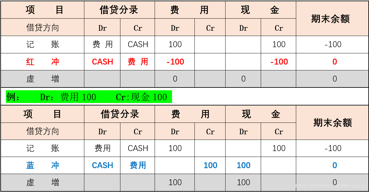 【绝密揭秘】用这款神器，玩扑克牌胜率直线飙升  第2张