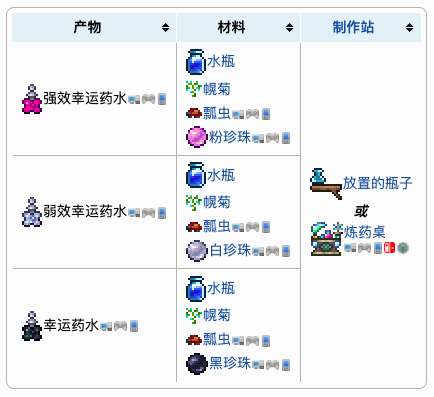 DNF新卡药让我爆出无敌装备，爆率提升惊人  第1张