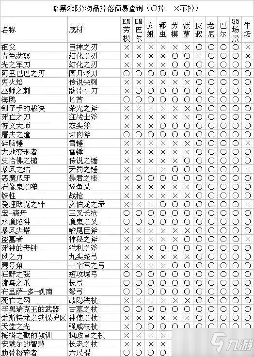 【装备刷爆全攻略】老玩家亲授经验，怎样在暗黑破坏神3中轻松刷到稀有装备  第3张