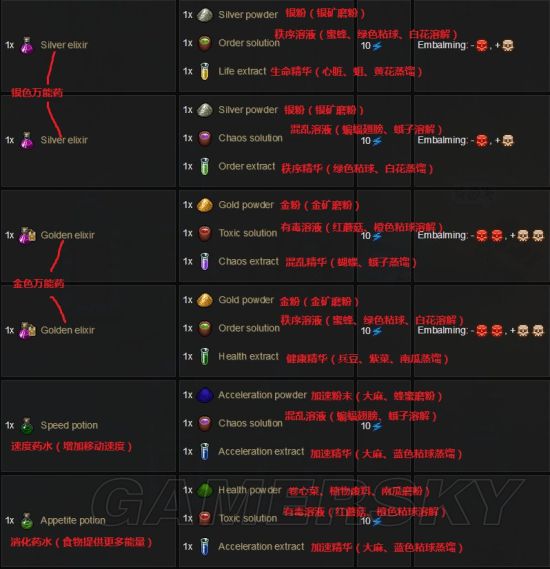 WOW炼金大师：探秘神奇配方，开启炼金新世界  第3张