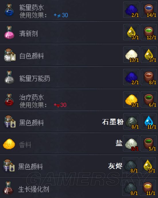 WOW炼金大师：探秘神奇配方，开启炼金新世界  第6张