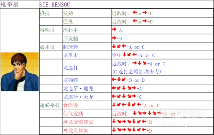 dnfvs拳皇：挑战经典角色，释放连招激战