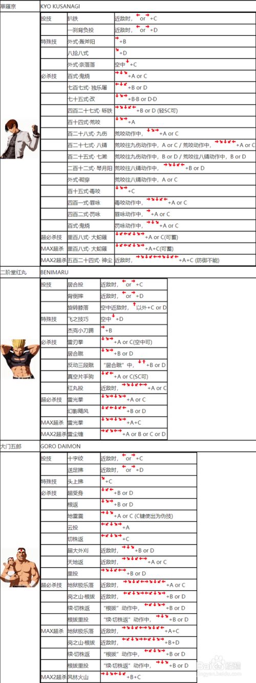 dnfvs拳皇：挑战经典角色，释放连招激战  第2张