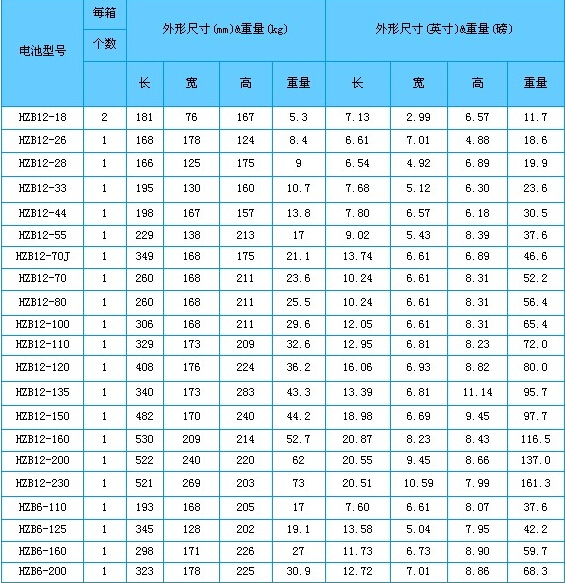 蓄电池获取秘籍大揭秘！不花钱也能轻松拿到，赶紧get起来  第2张