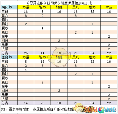 男街霸pk加点：攻防两不误，让你成为无敌之王  第6张