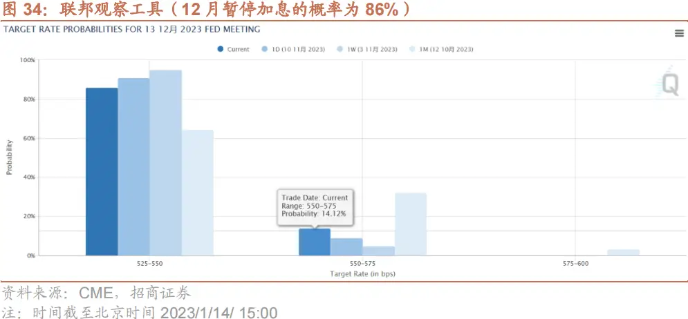 P2P终结者：智能化投资新选择  第3张