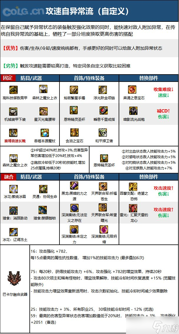 仙域加点顶级玩家秘籍：技能加点和装备搭配大揭秘  第7张