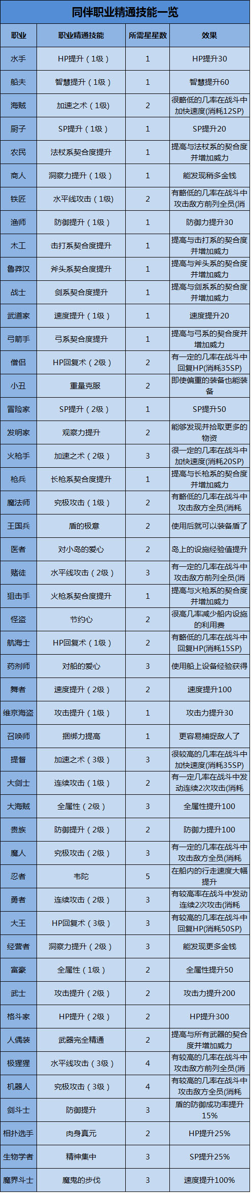 史上最牛游戏2攻略：掌握基本技巧 vs 打造强力装备，哪个更重要？  第3张