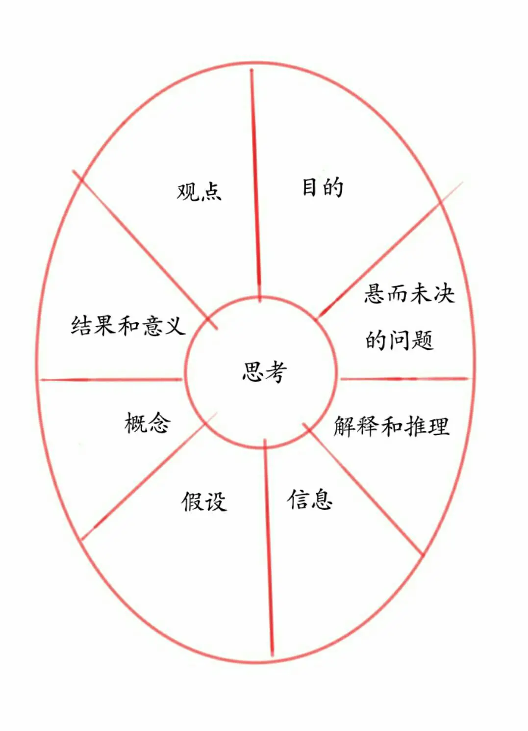 臭作游戏中的3个经验，让我在现实生活更自信成功