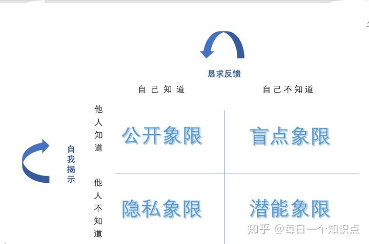 臭作游戏中的3个经验，让我在现实生活更自信成功  第3张