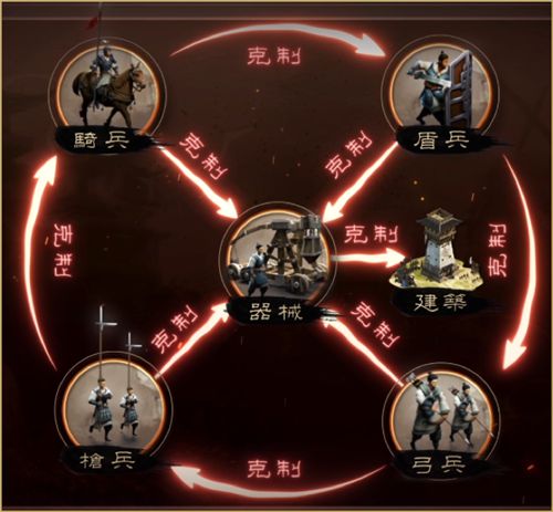 三国志123dm：历史策略，英雄对决，你能统一天下吗？