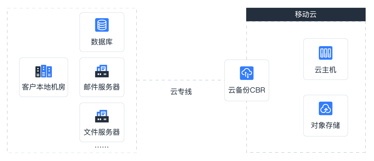 尾行3存档放哪？云端储存VS本地备份，哪个更保险？  第2张