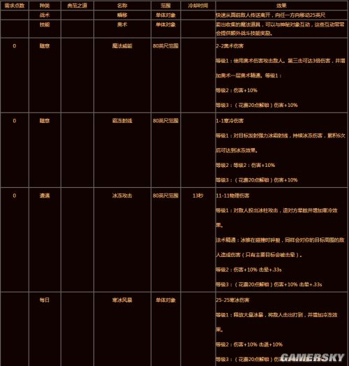 成为DNF控偶师，这3点技巧让你游刃有余  第1张