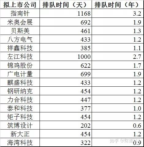 新手学生VS资深老师：梦幻西游跑商时辰表大揭秘  第1张