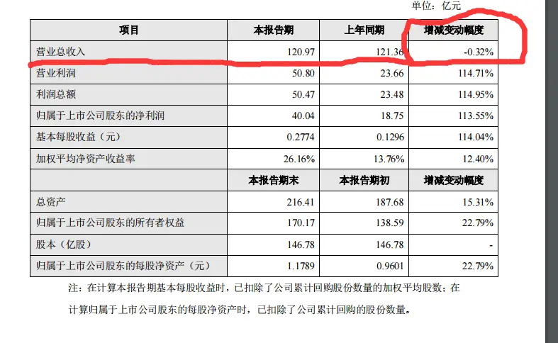 新手学生VS资深老师：梦幻西游跑商时辰表大揭秘  第2张