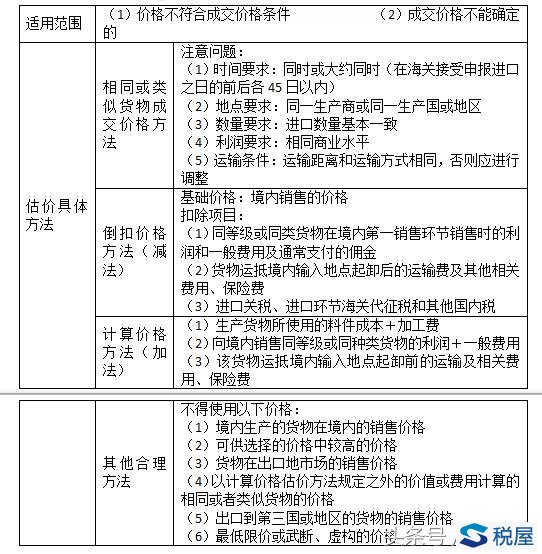 新手学生VS资深老师：梦幻西游跑商时辰表大揭秘  第4张