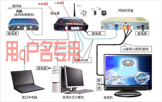 DNF通讯器故障？别慌，3大问题解决方法揭秘  第2张