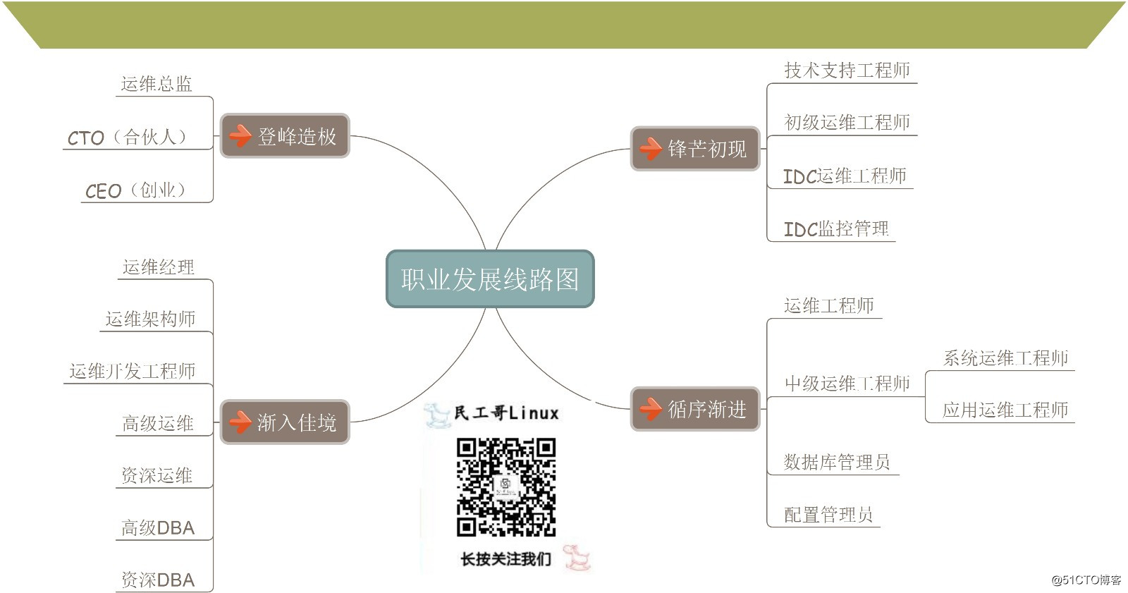 重新选择职业，实现梦想人生  第2张