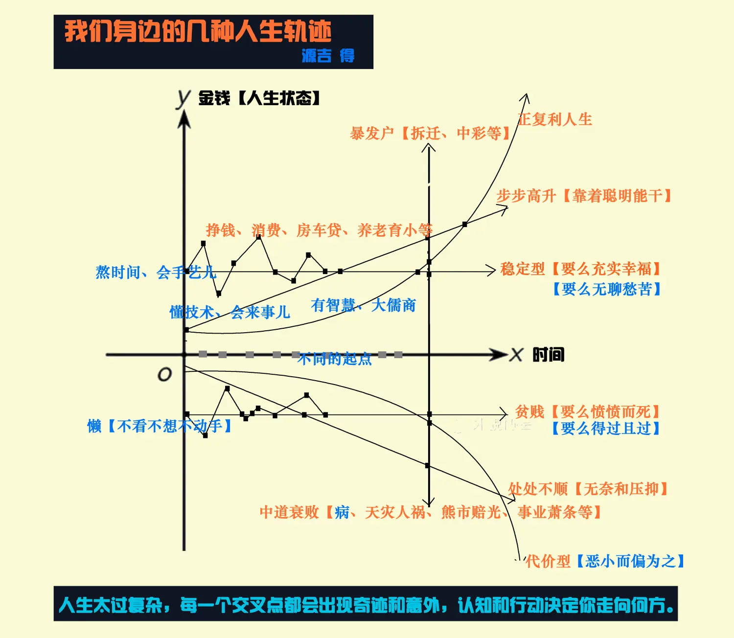 重新选择职业，实现梦想人生  第3张