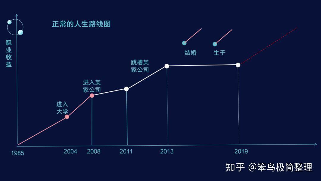 重新选择职业，实现梦想人生  第4张