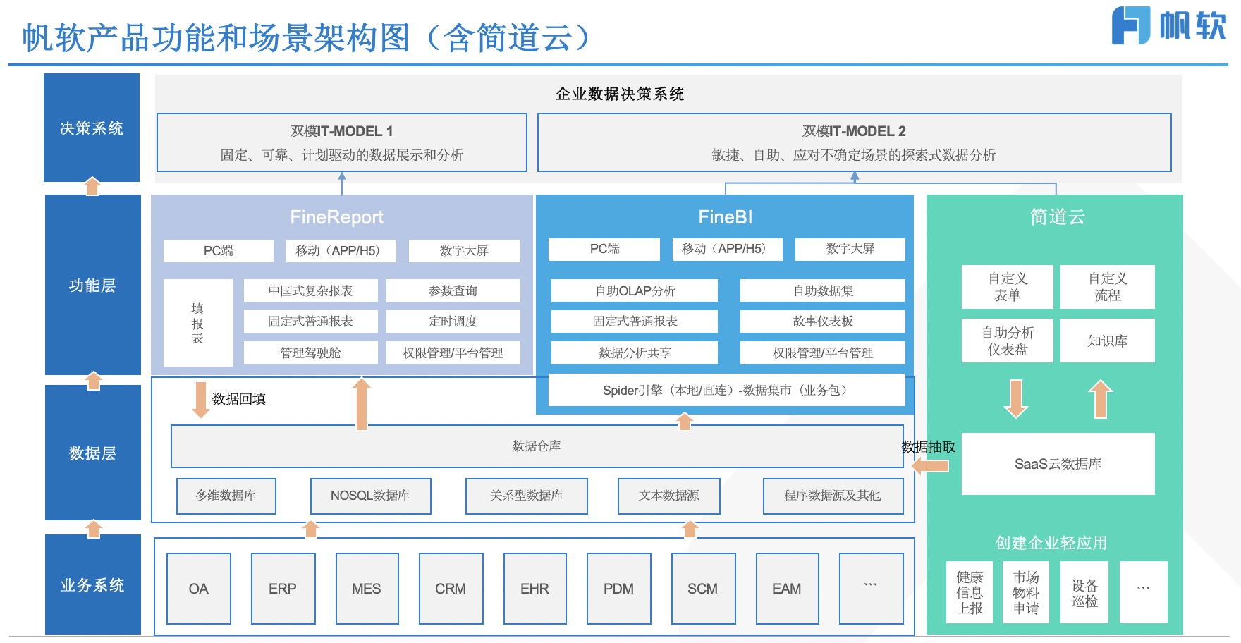 天书奇谈wpe 网络加速、数据分析、代码优化，wpe让你的操作更得心应手  第7张