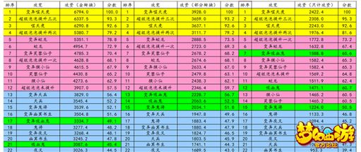 宝宝培养神器，让你轻松选属性、拿技能  第2张