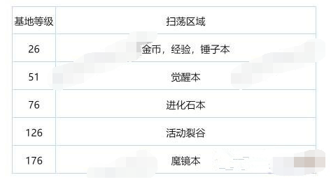 御龙在天挂机秘籍：选择地点、合理安排时间，收益最大化  第2张