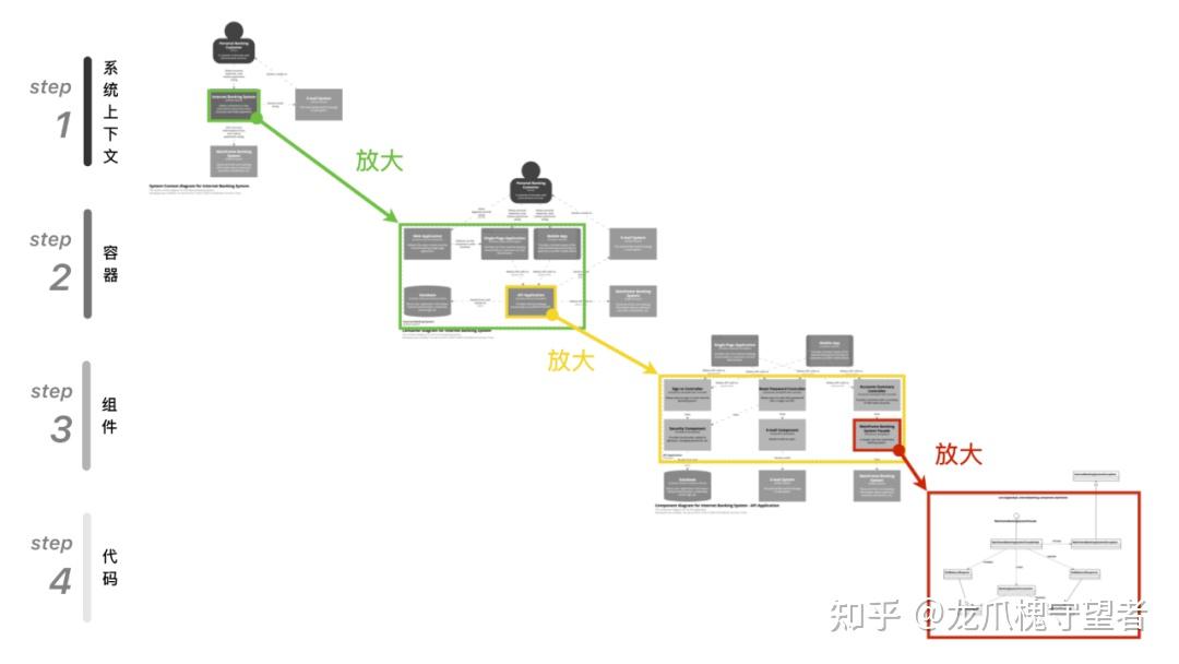 揭秘橙杖任务：如何成为任务达人？  第3张