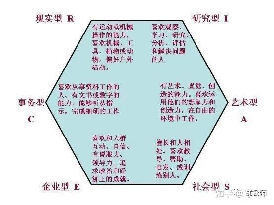 三招教你职业选择，让工作事半功倍  第2张