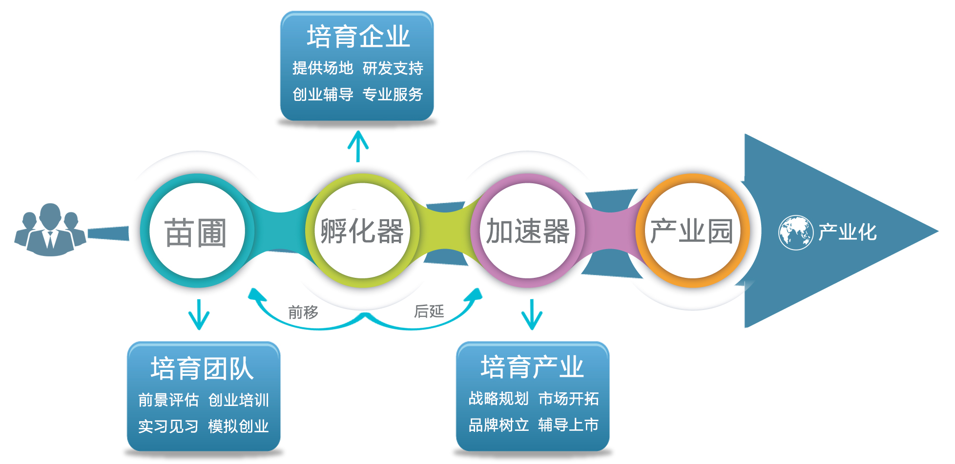 奥智加速器：创业者的加油站，助你快速成长和商业成功  第2张