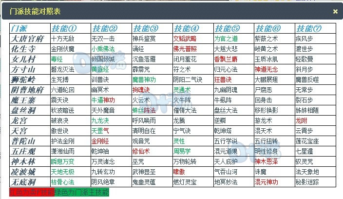 梦幻西游劫狱：5大秘籍助你团队默契配合，灵活运用技能装备轻松击败敌人