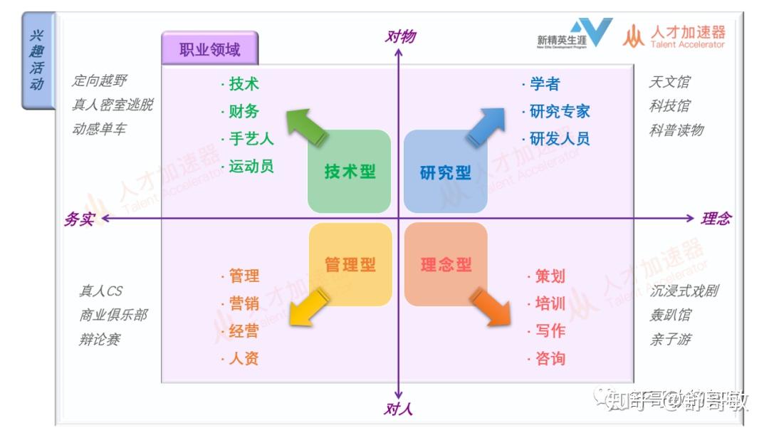 职业选择顾问告诉你：如何找到适合自己的工作？  第1张