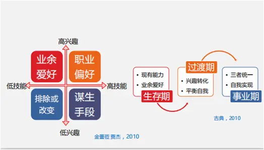 职业选择顾问告诉你：如何找到适合自己的工作？  第3张