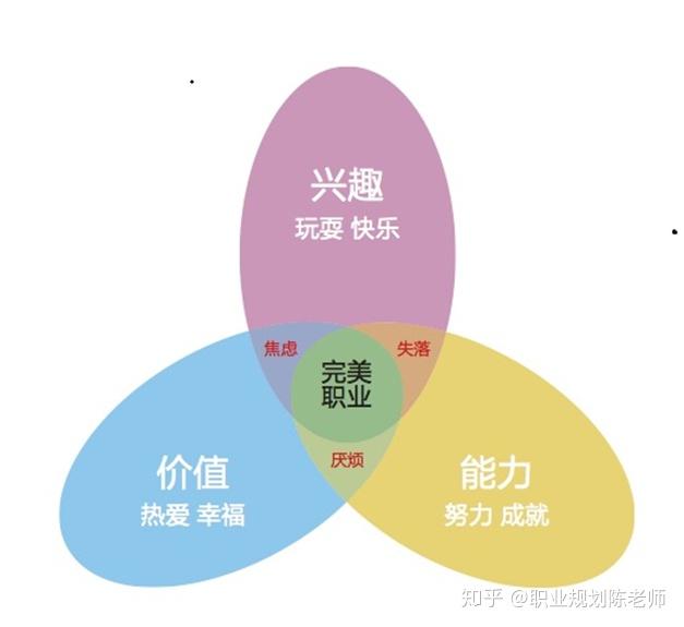 职业选择顾问告诉你：如何找到适合自己的工作？  第5张