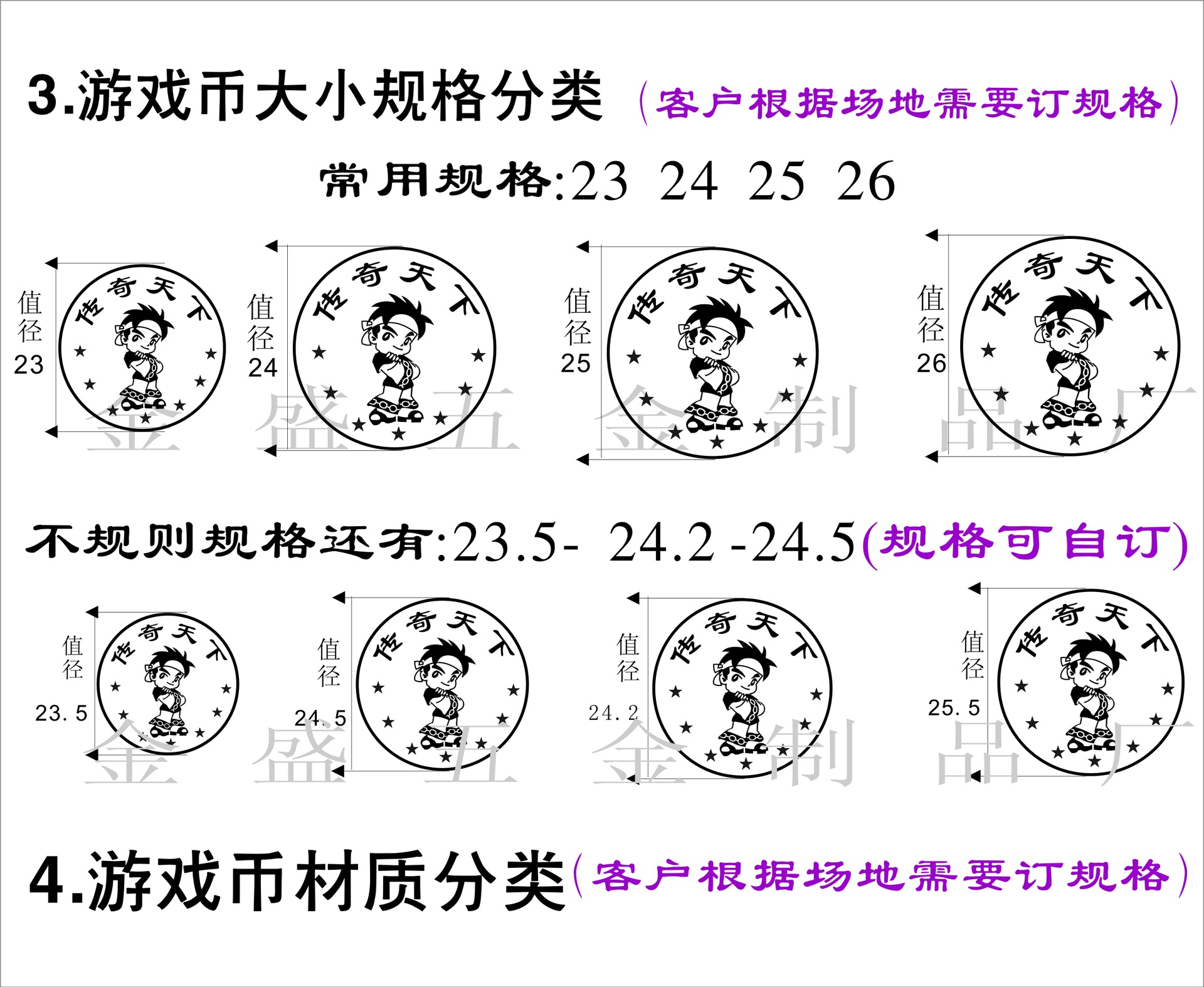 如何巧用DNF代币券，提升实力轻松get装备和时装  第4张