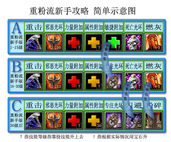 狂战士加点秘籍：力量为王，输出生存两相宜  第6张