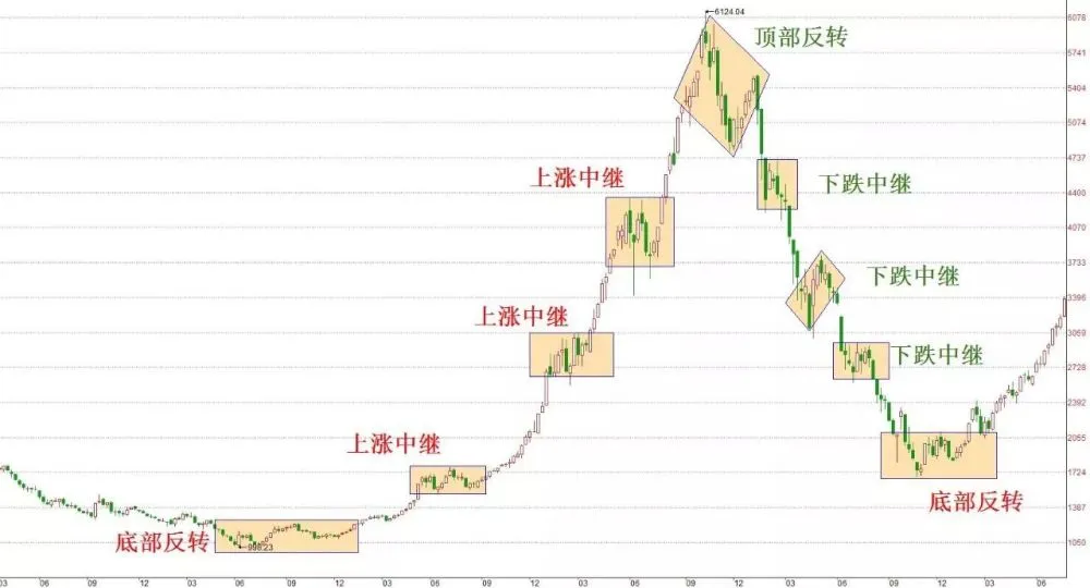 古达克：股市新宠崛起内幕  第1张