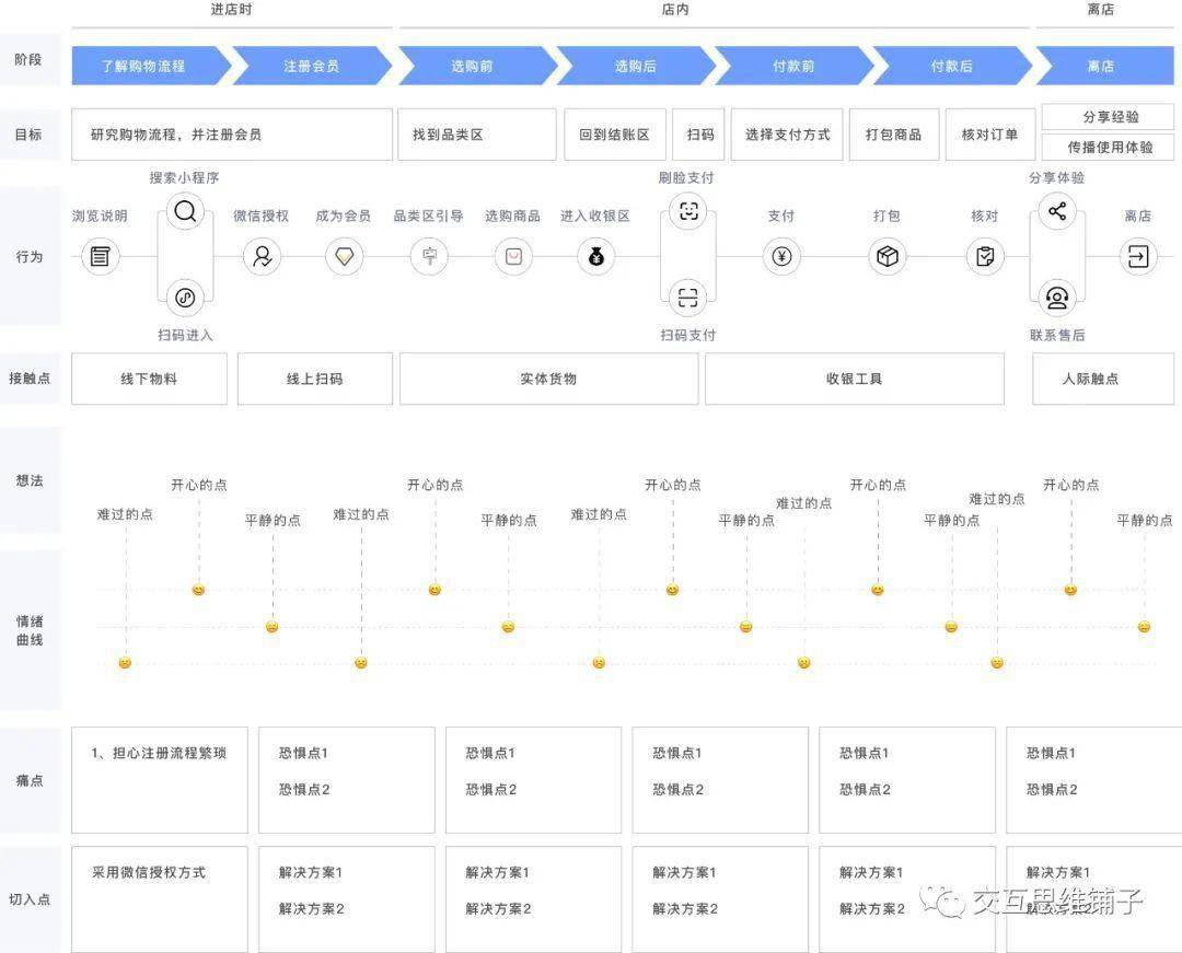 翔升gtx770公版频率 闺蜜体验团：阳光明媚，微风轻拂