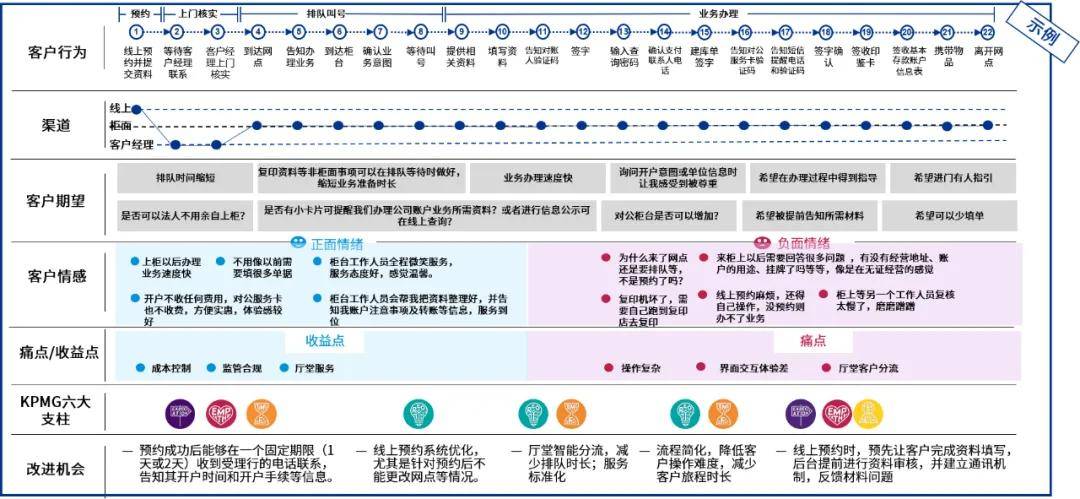 翔升gtx770公版频率 闺蜜体验团：阳光明媚，微风轻拂  第2张