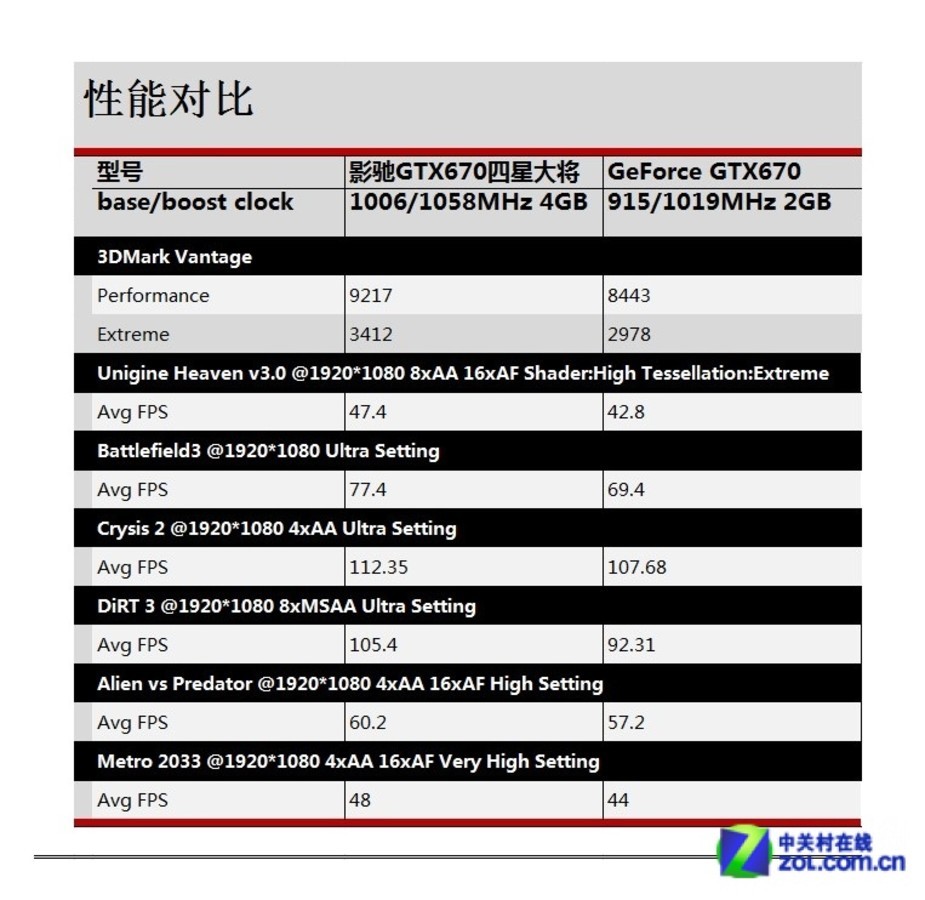 影驰GTX760四星大将显卡评测：游戏玩家的首选  第4张