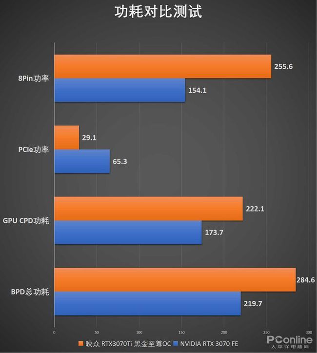 GTX1080和GTX1070哪款更值得购买？核心参数对比  第5张