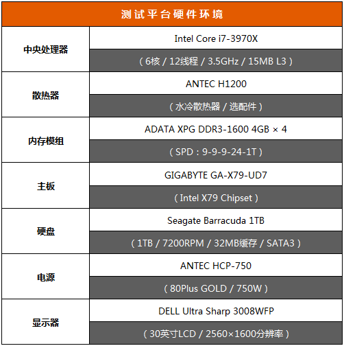 gtx650显卡：电脑硬件工程师决定性能的关键  第1张