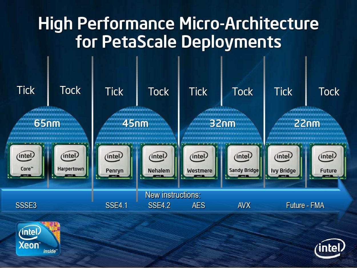 GTX660Ti与GTX660、GTX760性能对比评测  第1张