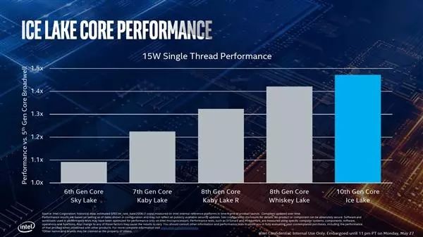 GTX660Ti与GTX660、GTX760性能对比评测  第5张