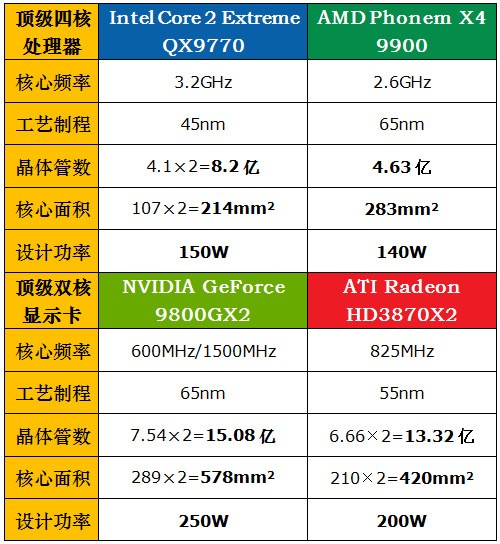 GTX1070Mini图赏：外观尺寸差异大  第2张